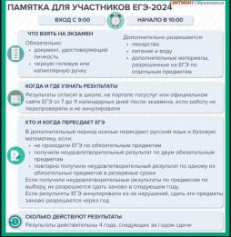 Памятка для участников ЕГЭ 2024